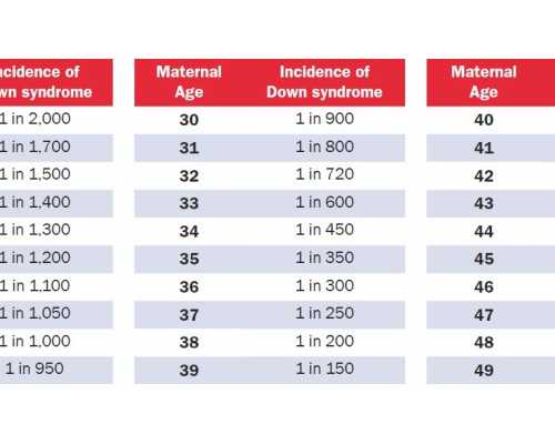 合肥做试管婴儿费用大概要多少钱？这三招帮你省钱 哪里可以代孕