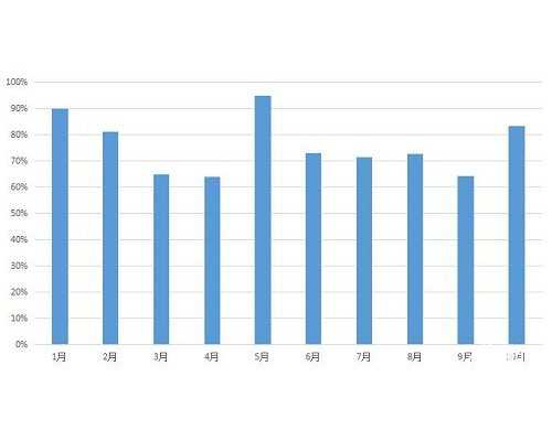 广东省不孕不育比较好的医院排行榜前十
